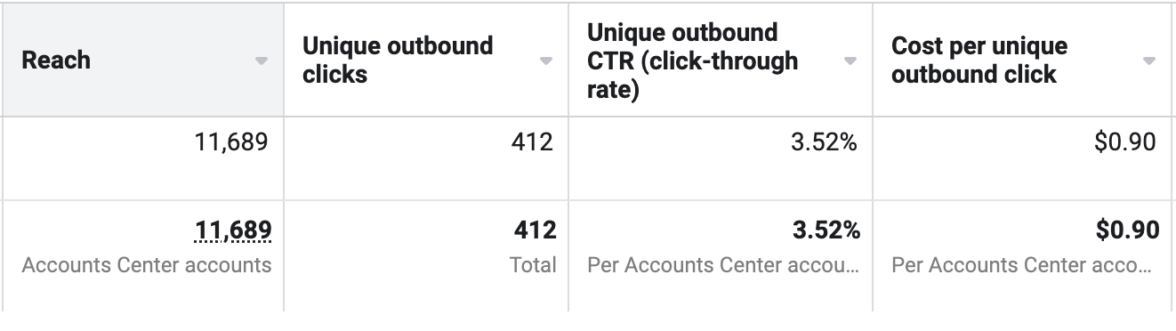 Trevor Smith ad results